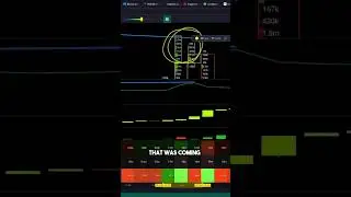 Bigger players on Bitcoin absorbing all selling pressure 👀 #bitcoin #cryptocurrency #crypto