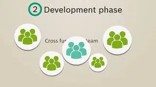 OMF - Service Delivery Improvement Plan