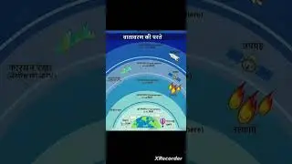 Atmosphere layers #dsp #uppsc #geography #atmosphere #sdm #isro #uppcs
