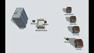 Mensajeria Nacional - Simulaci&oacute;n de operaciones del &aacute;rea de CardNet