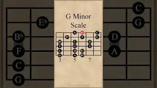 G Minor Scale | 3 Notes Per String | G Aeolian Mode #guitarlesson #guitarscales