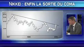 Analyse technique : Est-il trop tard pour jouer l'ascension du Nikke&iuml;?