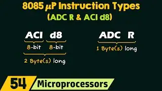 Типы инструкций микропроцессора 8085: ADC R и ACI d8