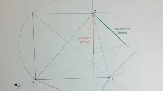 Verzerrung bei normaler Axonometrie