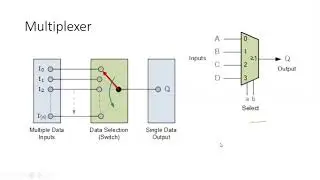 Multiplexer (MUX) basics
