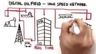 Redline Oil & Gas Enhanced Oil Recovery - Summary Version