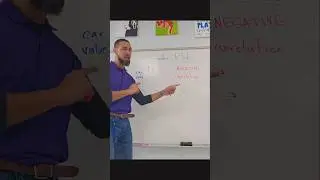 scatter plot?? correlation?? 😁😍🤓  pos v. neg AND strong v. weak #fyp #reels #shorts #math #teacher