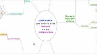 Metáforas: para aprender melhor e memorizar mais rápido