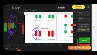 KONFIRMASI CANDLE INFORMASI
