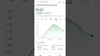 johnson pharmacare share price #trending #johnson #johnsonmlbb #johnsonsuleman #johnsontutorial