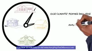 Your Home Sold For 100% of Asking Price Guaranteed or We Pay The Difference