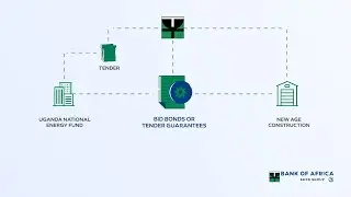 Discover BOA Guarantees
