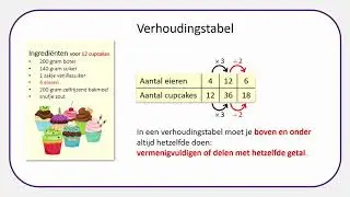 Verhoudingstabellen (1)