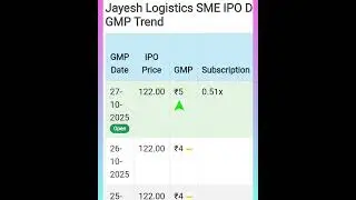Jayesh logistics IPO GMP TODAY
