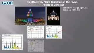 Effective Outdoor and Building Mounted Illumination   720