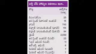 TELANGANA RTC NOTIFICATION ( DEPARTMENT WISE VACANCIES)