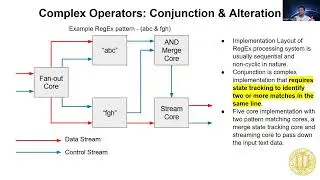 Regular Expression Processing On A Many-Core Platform