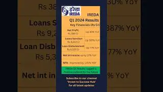 IREDA Q1 2024 Results #shorts