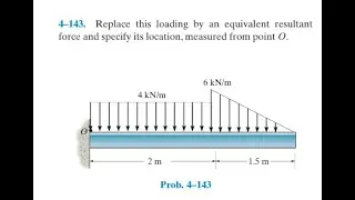 Replace this loading by an equivalent resultant force and specify its location, measured from point