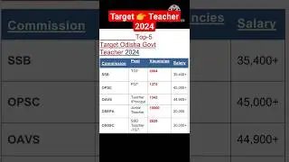 Top - 5 Odisha Govt Teaching Jobs 2024|must aaply 👍#odishateacherjob  #shorts