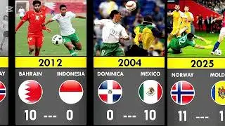 The Most Shocking Defeats in Football History | Worst National Team Losses Ever!