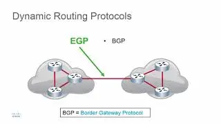 Dynamic Routing Protocols