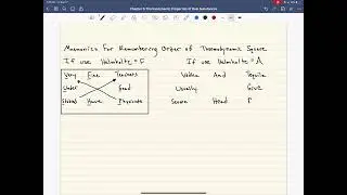 54  Thermodynamic Square II