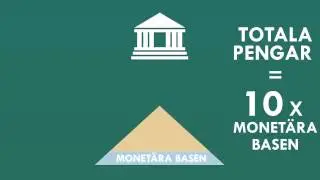 Banking 101 Sverige Del 2