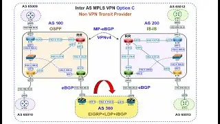 20-Inter-AS MPLS VPN  (Non VPN Transit Provider) Option C شرح عربى