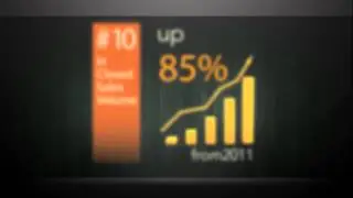Realty ONE Group Numbers | Call (702) 254-8397