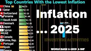 Global Inflation Animation (2015&ndash;2026) | IMF Forecast + World Bank & OECD Data