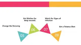 First aid for cuts & wounds BA III MCC 30 10 2020
