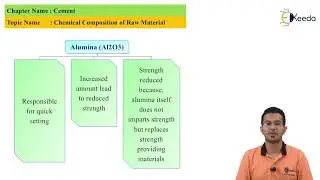 Chemical Composition of Raw Material