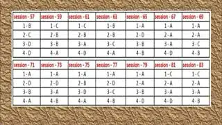BS-CIT End Test All Sessions