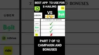 Best App To Use For Ridesharing #abuja #nigeria #bolt #uber #rideshare