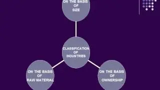 Types of Industries- NCERT CLASS -8 SOCIAL SCIENCE