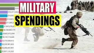 Top 15 Countries by Highest Military Budgets 1960 to 2018