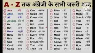 @jyoti experience @tech champion support @RakshakiRasoiTech अंग्रजी के जरूरी शब्द
