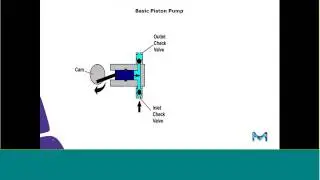Innovations in Pumped Air Sampling