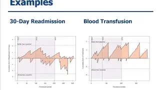 Monitoring Quality with CUSUMs