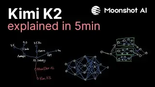 Кими К2 объяснил за 5 минут