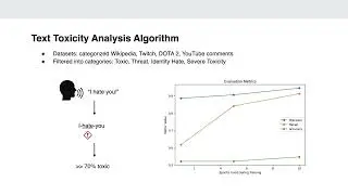 Combatting Toxicity: Early Designs of an Intelligent In-Game Intervention System for Verbal Haras...