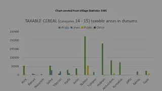Village Statistics 1945  (of Palestine) - Agricultural output only