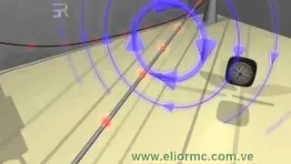 w24 Campo magnetico generado por un hilo conductor - Visualizaci&oacute;n Espacial de Fen&oacute;menos EM