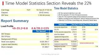 How to Read Oracle AWR Report &ndash; Wait Classes by Total Wait Time