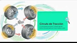 #4 Curvas control antes del giro Módulo 2   Made with Clipchamp