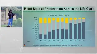 Evolution of Mixed States in Mood Disorders