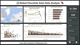 Global Chocolate Sales Data Analysis Dashboard Tutorial  - Power bi