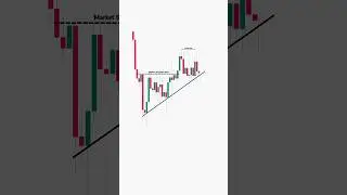 Trend Continuation Trading Strategy for Beginners | Simple Price Action | #shorts