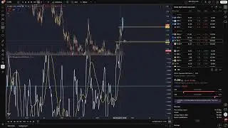$NIO Cup Target $8.40&hellip; But a Sharp Drop to $5&rsquo;s Could follow